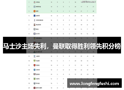 马士沙主场失利，曼联取得胜利领先积分榜